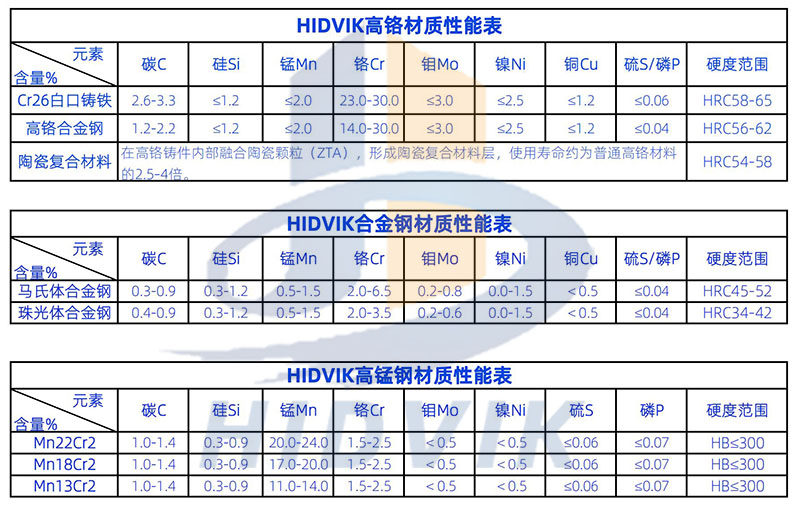 南昌礦機JC1200 JC1300 JC1400鄂板齒板 Nmsystems牙板(5)
